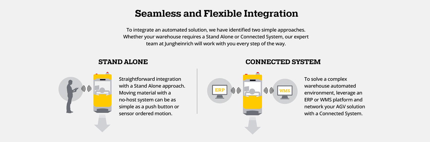 seamless and flexible jungheinrich agv integration