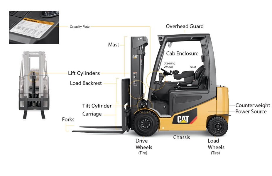 4 Things Every Forklift Operator Should Know About Lift Truck