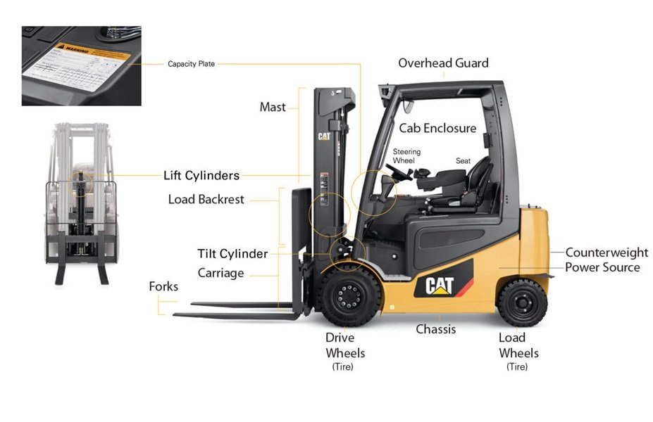 Forklift Rental Athens, Ga