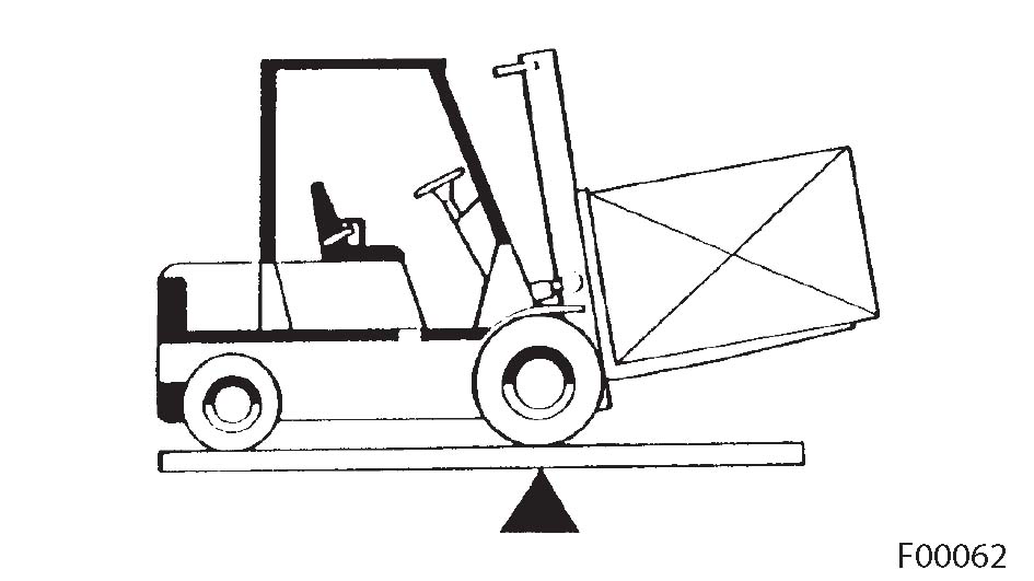 How To Avoid a Forklift Tipover; How To Survive One Logisnext