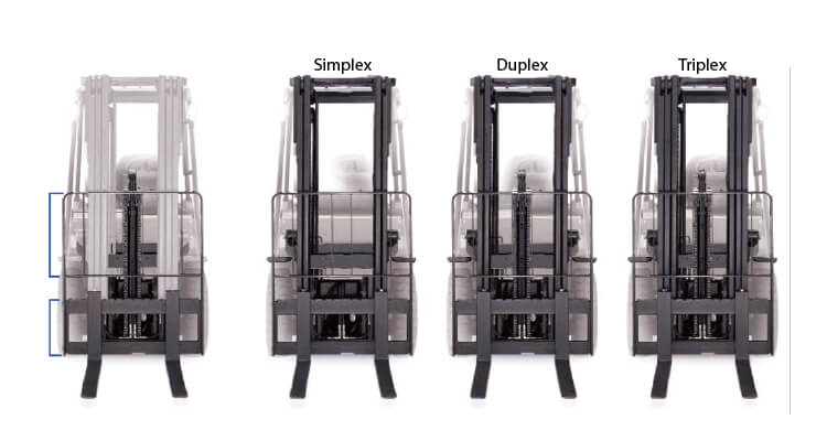 Forklift Mast Closeup