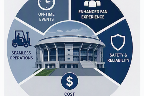 Dallas-Cowboys-FAQ7-importance_material_handling